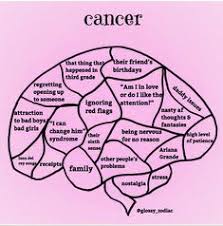 Those born under this horoscope sign are 'roots' kinds of people, and take great pleasure in the comforts of home and family. Cancers 69