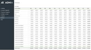 Budget Vs Actual Spreadsheet Template