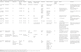 Check spelling or type a new query. Lithium In Late Life Mania A Systematic Review Ndt