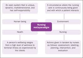 The same icons do not appear on facebook chat. A Nursing Metaparadigm Perspective Of Diabetic Foot Ulcer Care British Journal Of Nursing