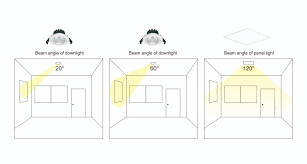 We did not find results for: Difference Of Panel Light Vs Down Light Upshine Lighting