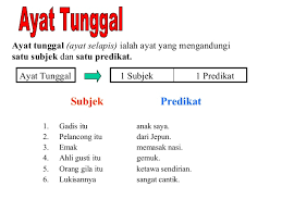 Kata kerja tunggal (tahun 2) laman utama pengenalan contoh dan penggunaan uji akal 1 uji akal 2 uji akal 3 uji akal 4 uji kaji 5 hasil kerja kembali ayat tunggal tahun 2. Ayat Tunggal 1