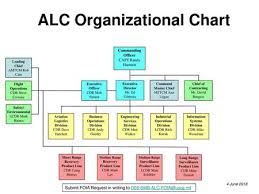 Amcom Logistics Center Alc Ppt Download