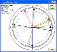 solar fire relocation astrology my star world