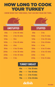 Turkey needs anywhere from 3 to 4 hours in the oven. How Long Should You Cook Your Turkey Daughters Of Africa