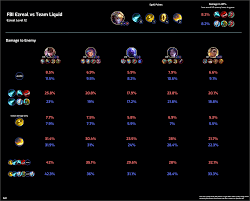 What Are Some Tips For Playing Ezreal As An Adc In League Of Legends (Lol)?  - Quora
