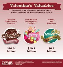 Valentine's day a holiday in 1537. U S Census Bureau Facts For Features Valentine S Day 2017 Feb 14