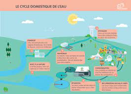 Pour la cuisine ou pour le lavaboretrouvez cet article sur : L Eau Potable