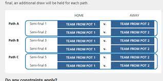 Berikut rekap hasil playoff piala dunia 2022 zona eropa. Jadwal Drawing Playoff Piala Dunia 2022 Zona Eropa Halaman All Kompas Com