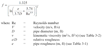 Moody Friction Factor Calculator From Innovyze H2ocalc