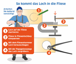 Besonders gefürchtet ist das durchbohren von fliesen. Locher Fur Steckdosen Und Co So Bohren Sie Ihre Fliesen Beim Verlegen