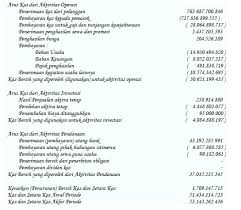 Maybe you would like to learn more about one of these? Contoh Laporan Arus Kas Perusahaan Dagang Dan Jasa