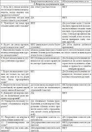 психология лжи обмани меня если сможешь пол экман скачать бесплатно Psihologiya Lzhi Obmani Menya Esli Smozhesh Pol Ekman Stranica 86 Loveread Ec Chitat Knigi Onlajn Besplatno