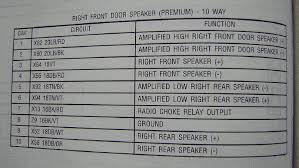 Find great deals on ebay for 1999 dodge ram speakers. Ultimate Dodge 1999 Dodge Ram 1500 Radio Wiring Diagram