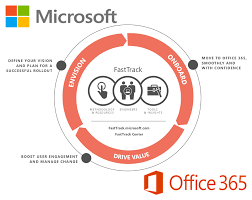 Microsoft Is Increasing Its Effort To Bring Important Office Business Clients To The Cloud Office 365 Fasttrack Their Serv Office 365 Microsoft Grow Business