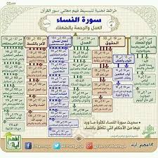وأخرى عن بعض كتب التفسير. Ù…Ø¹Ù„ÙˆÙ…Ø© ØªÙÙŠØ¯Ùƒ Ù…Ù† ÙØ¶Ø§Ø¦Ù„ Ø³ÙˆØ± Ø§Ù„Ù‚Ø±Ø¢Ù† Ø§Ù„ÙƒØ±ÙŠÙ… ØªØ¹Ù„Ù… Ù…Ù† Ø§Ù„Ù‚Ø±Ø¢Ù† Facebook