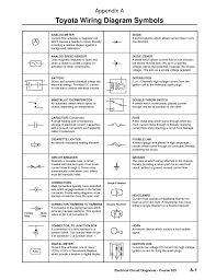 Explanatory Ladder Logic Symbols Chart Drawing Symbols And