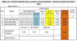 We did not find results for: Simulasi Nilai Sekolah Dan Nilai Akhir Un Smp Sma Smk Th 2010 2011 Dikmen Bangkalan