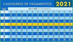 O novo calendário de pagamentos é para quem fez a contestação do pedido do auxílio emergencial por meio do dataprev ou plataforma digital. Confira O Calendario De Pagamento De Beneficios De Programas Sociais
