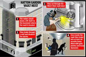 Image result for Hatton Garden Heist