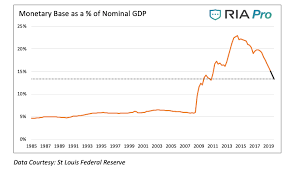 investors normal is in the eye of the beholder see it market