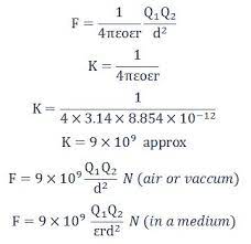 Tj Coulomb S Law Or Coulomb S Inverse Square Law Is A Law Of Physics Describing The Electrostatic Interacti Physics Electricity Magnetism Natural Philosophy