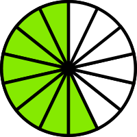 233.33% (rounded to second decimal place). Simplifying Fractions Free Lesson With A Video