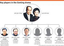 Joey lim failed to appear before. Family Feud Casts Cloud Over Genting Group Empire News Collection