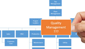 quality managers the time has come to be recognized for