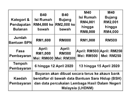 Jadual gaji kakitangan awam untuk tahun 2019. Pembayaran Bantuan Prihatin Nasional Bpn Fasa 1 Bermula 6 April 2020 Hijabista