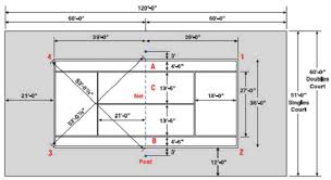 Tennis court dimensions and measurements. Tennis Court Dimensions Buyer S Guides Doittennis Indoor Tennis Tennis Court Tennis
