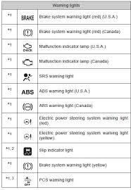 The triangle with explanation mark is serious. Toyota Ch R Owners Manual Warning Lights And Indicators Instrument Cluster
