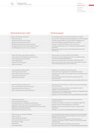 Together we create and conquer new peaks. 20 F 1 A20 18706 120f Htm 20 F United States Securities And Exchange Commission Washington D C 20549 Form 20 F Mark One O Registration Statement Pursuant To Section 12 B Or G Of The Securities