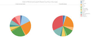 diet of most and least obese country in europe oc