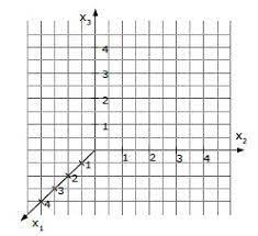 Check spelling or type a new query. Vektorgeometrie Punkt Gerade Ebene Umwandeln Mathe Seite De
