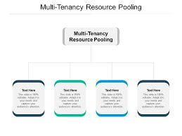 Multi Tenancy Resource Pooling Ppt Powerpoint Presentation Ideas Vector Cpb Powerpoint Slides Diagrams Themes For Ppt Presentations Graphic Ideas