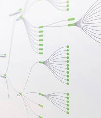 Cisco Meraki Cisco Meraki Topology