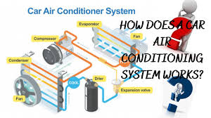 The air coming out the vents will generally be about 20°f cooler than the air entering the ac system. How Does A Car Air Conditioning System Works Full Details In Hindi Working Of Car Air Conditioning Youtube