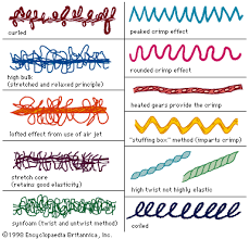Textile Types Of Yarn Britannica