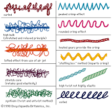 textile types of yarn britannica