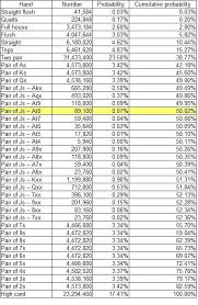 What Are The Two Pairs Odds In Poker? | Energycasino