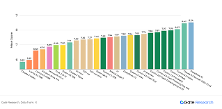Gate 研究院：智能革新与加密浪潮——AIGC 如何为Web3 内容赋能 ...