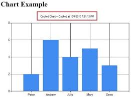 displaying data in a chart with asp net web pages razor