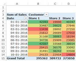 How To Create A Heat Map In Excel A Step By Step Guide