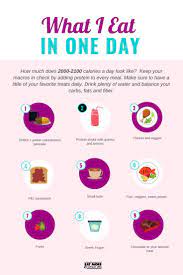 Pin On Em2wl Resources Complete Visual Index Of Eat More 2 Weigh Less Articles