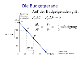 Budgetkurve, budgetgerade, haushaltstheorie | grundbegriffe der wirtschaftslehre. Grundzuge Der Mikrookonomie Mikro I Kapitel 3 Ppt Video Online Herunterladen