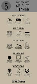 If you do decide to have your air ducts cleaned, take the same consumer precautions you normally would in assessing the service provider's competence and reliability. How To Tell If Your Air Duct Cleaning Was Done Correctly Four Seasons Heating And Air Conditioning Blog