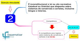 Artigo 5º da constituição federal em mapas mentais, clique. Mapas Mentais Esquematizar Concursos