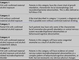 Fetal Alcohol Syndrome