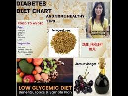 Dietitian Mona Diabetes Diet Chart Diabetes Tips Diabetes Health